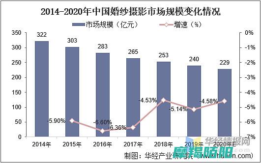 摄影的市场待遇：不同领域的摄影师薪资差异 (摄影的市场现状)