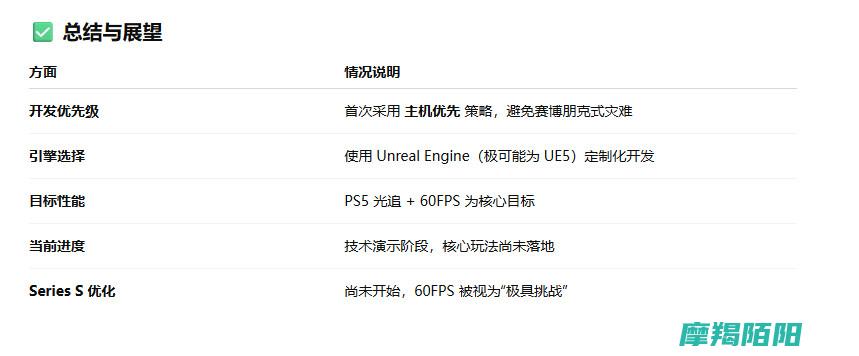 全力实现PS5流畅60帧体验巫师4平台为先全力