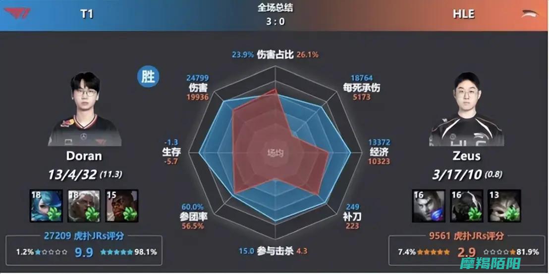他如何踩着宙斯实现电竞逆袭|逆境崛起|从被HLE抛弃到MSI赛场 (他如何踩着宙斯的脚步)